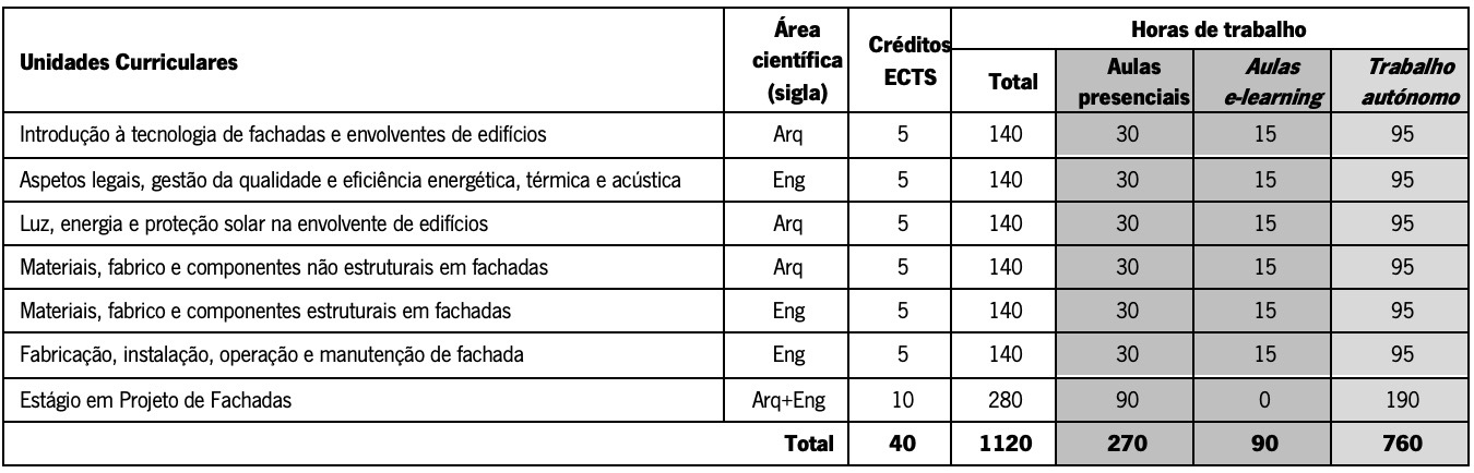 Plano Curricular